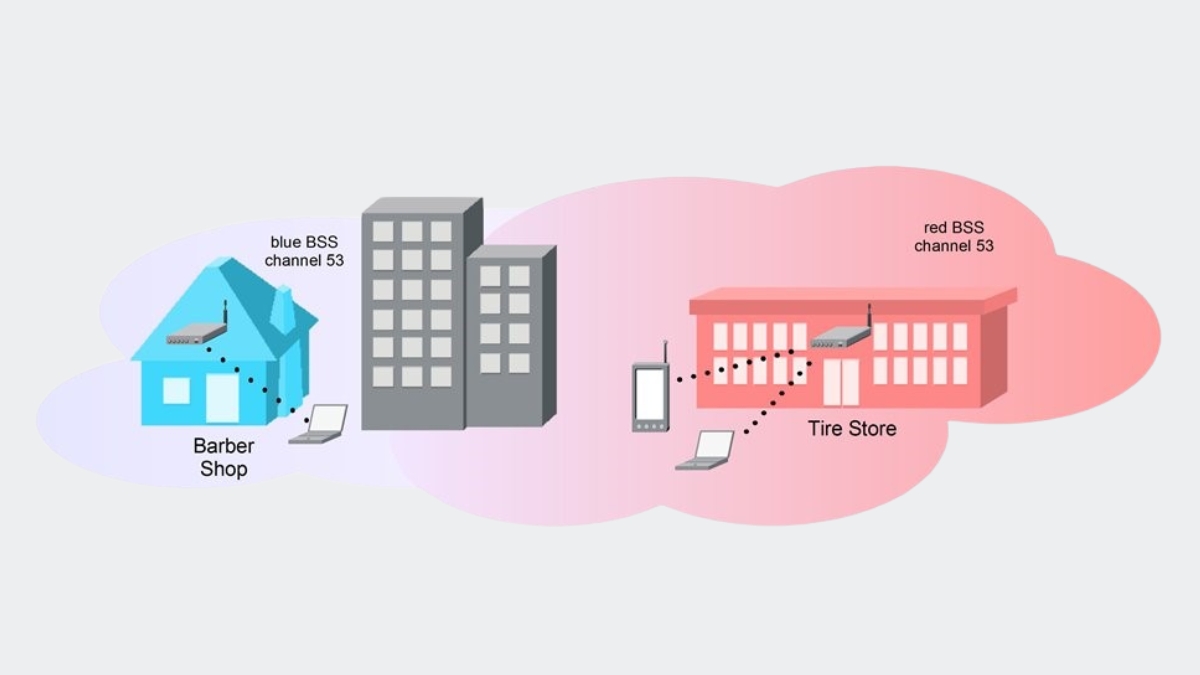 1758528644 111 WiFi 6 la gi Co gi noi bat Uu nhuoc