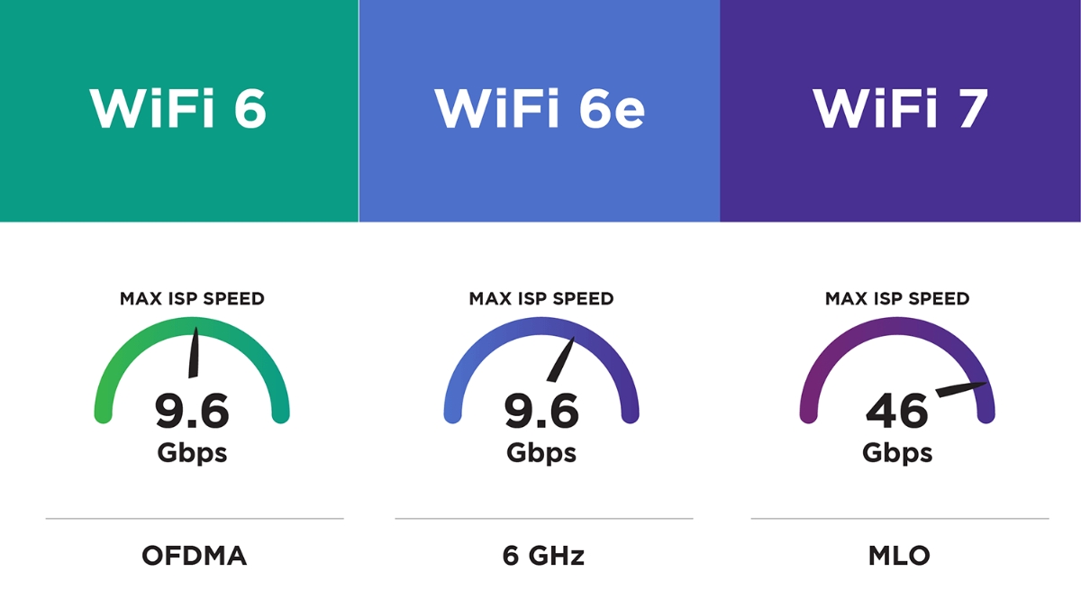 1758528646 32 WiFi 6 la gi Co gi noi bat Uu nhuoc