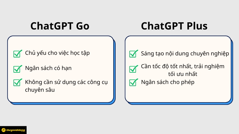 Nên chọn ChatGPT Go hay ChatGPT Plus? Nên chọn ChatGPT Go hay ChatGPT Plus?