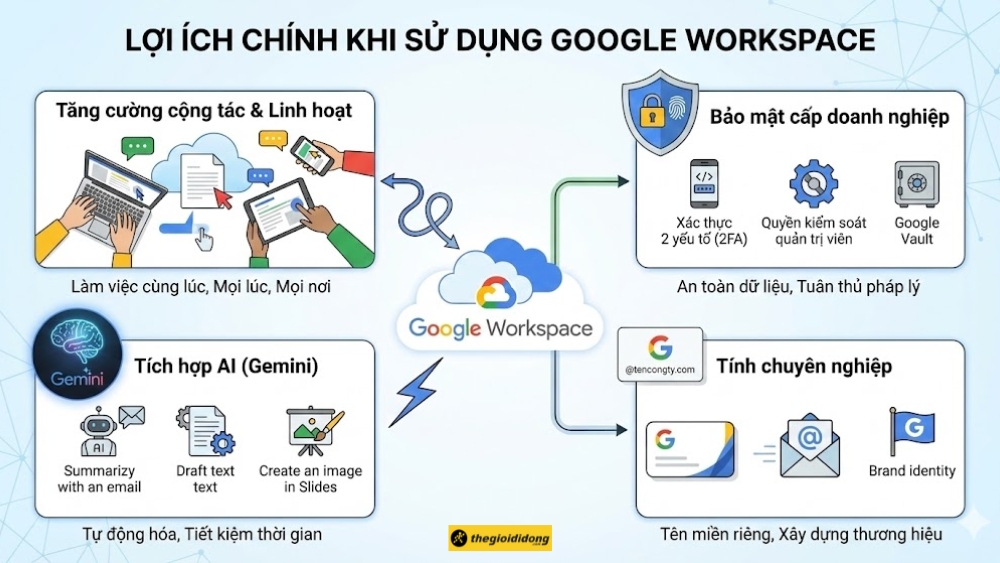 1764160586 573 Google Workspace la gi Bang gia cach dang ky va