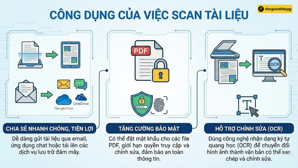 1764213243 345 Scan la gi Cach scan tai lieu bang dien thoai