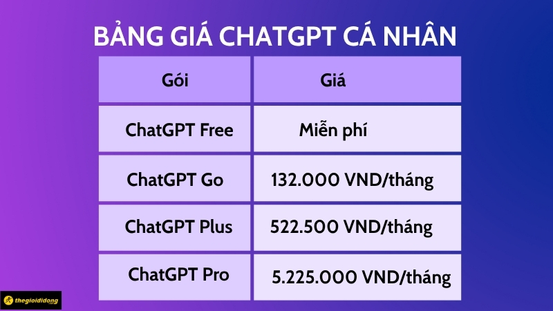 Bảng giá ChatGPT (Go/Plus/Pro) mới 2025, cách mua ChatGPT giá rẻ