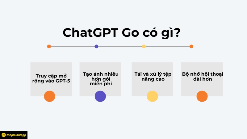 ChatGPT Go là gì? Giá bao nhiêu?