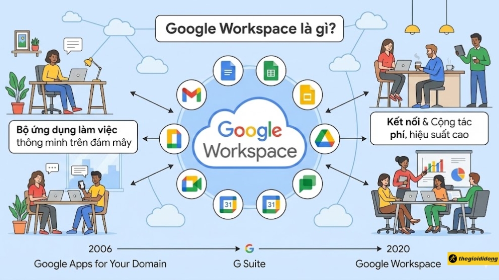 Google Workspace là gì? Tính năng, giá và hướng dẫn đăng ký chi tiết
