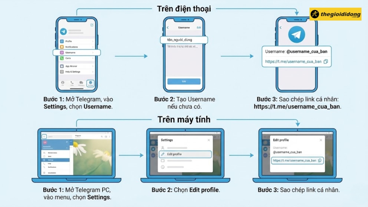 1764922219 40 Link Telegram la gi Cach lay link ca nhan nhom