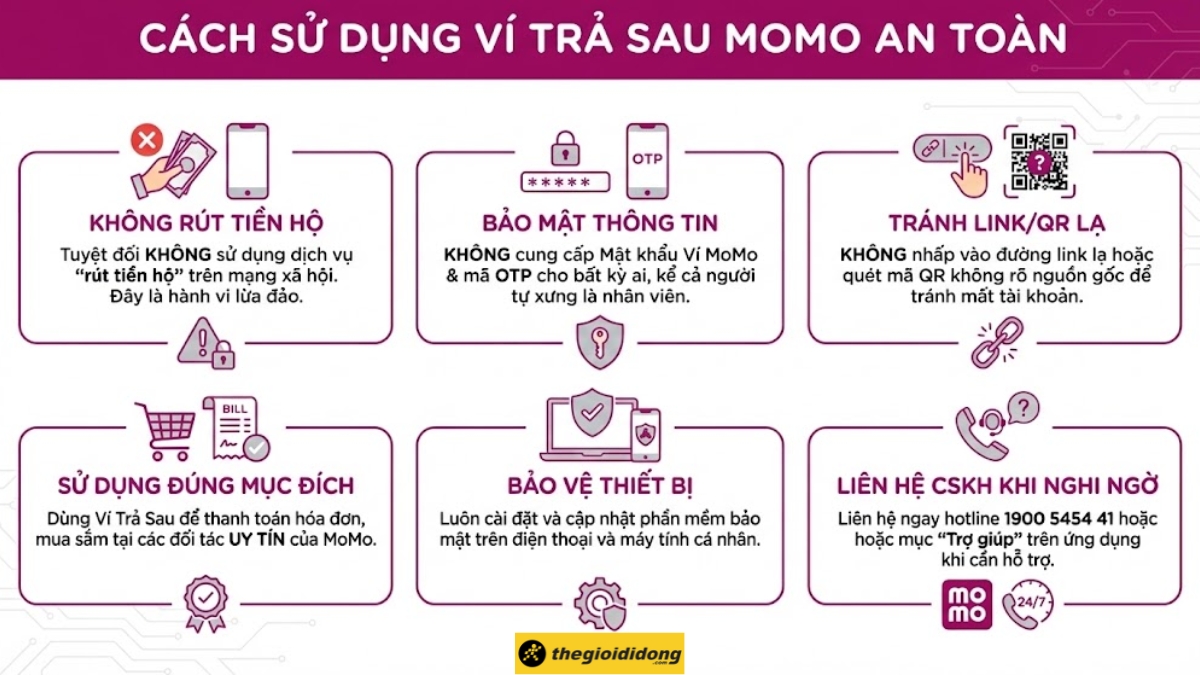 Cách sử dụng Ví Trả Sau MoMo an toàn Cách sử dụng Ví Trả Sau MoMo an toàn