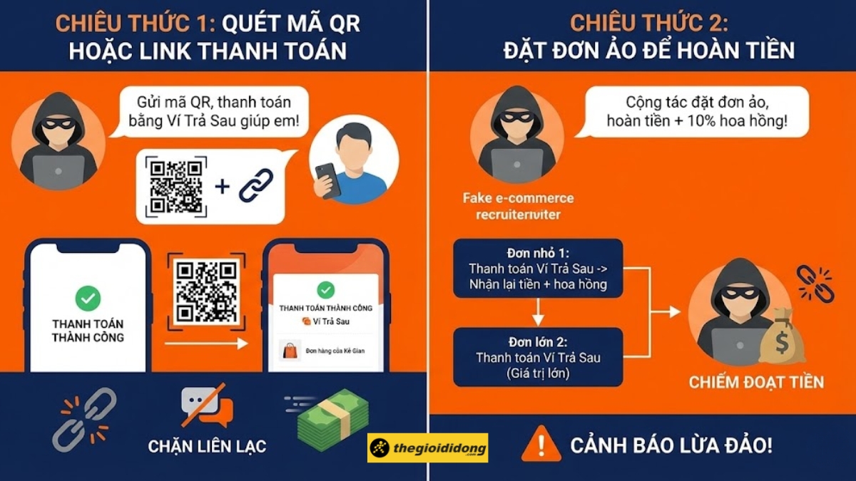 Các hình thức lừa đảo "Rút tiền Ví Trả Sau" Các hình thức lừa đảo "Rút tiền Ví Trả Sau"