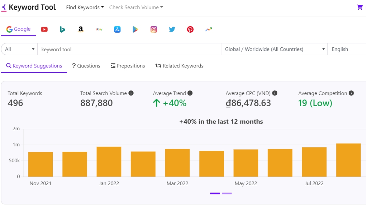 1764969040 126 TOP 15 phan mem SEO mien phi va tra phi