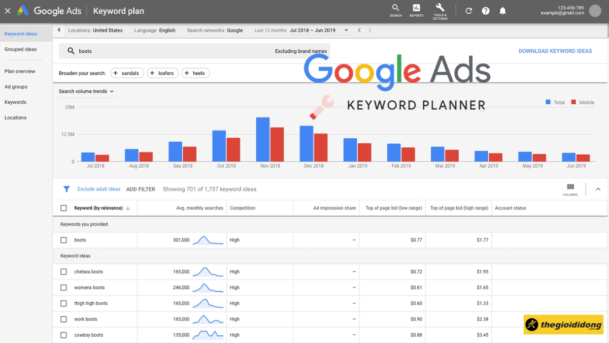 Google Keyword Planner Google Keyword Planner
