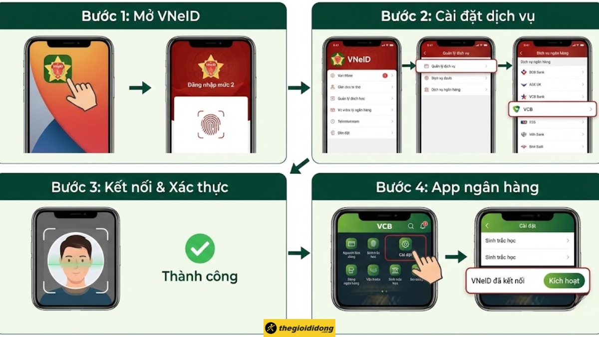 1764975574 917 Sinh trac hoc la gi Cach xac thuc cap nhat