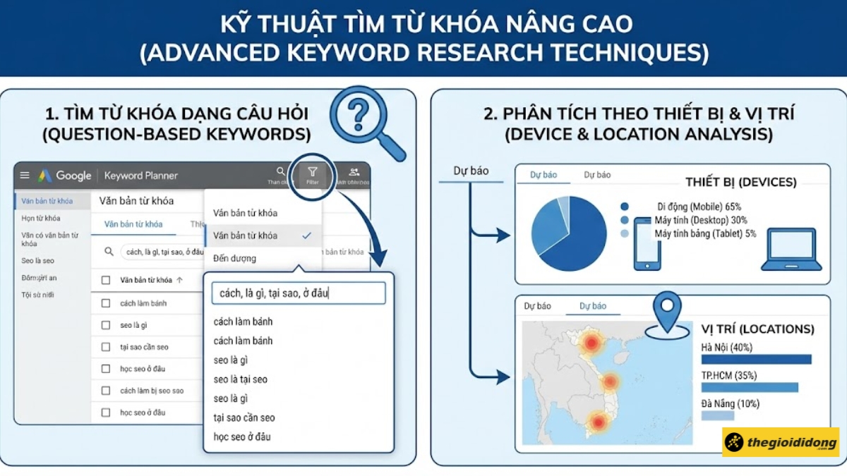 Tìm từ khóa dạng câu hỏi Tìm từ khóa dạng câu hỏi