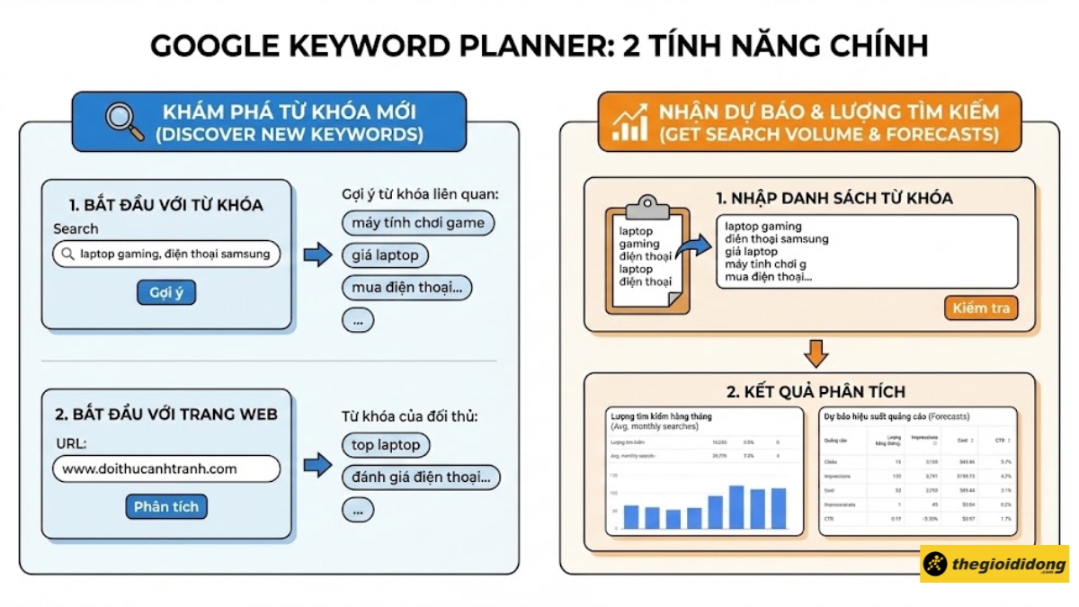 Cách sử dụng các tính năng chính Google Keyword Planner Cách sử dụng các tính năng chính Google Keyword Planner