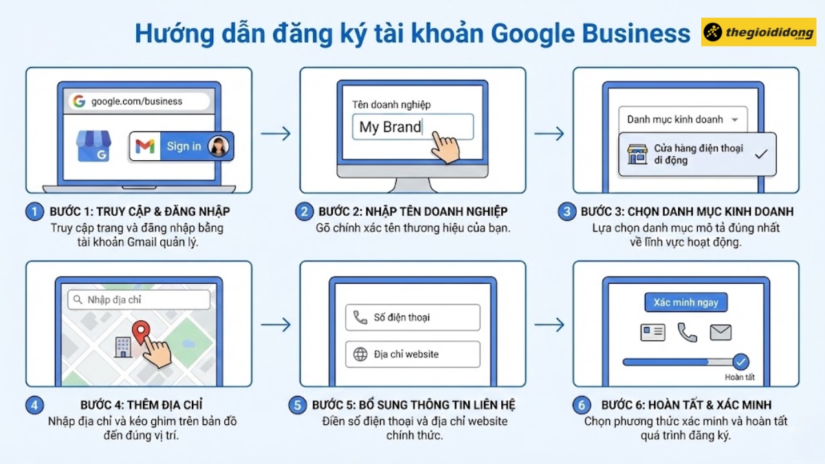 1765198717 206 Google Business la gi Cach tao va xac minh ho