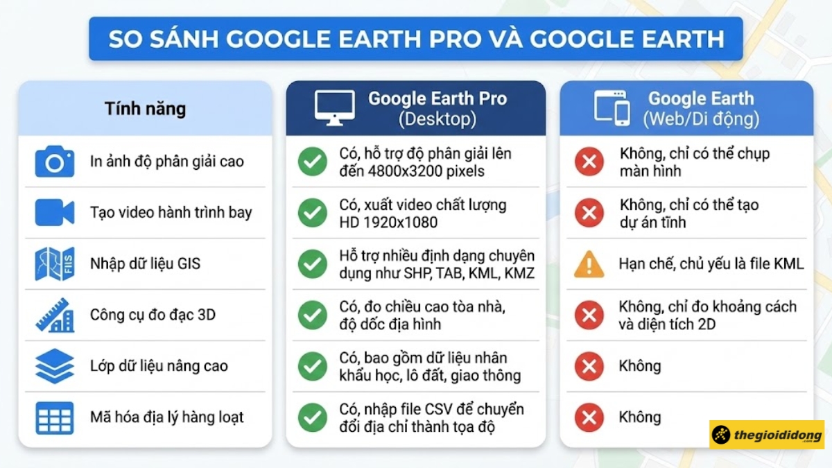 1765205720 606 Google Earth Pro la gi Cach tai va su dung