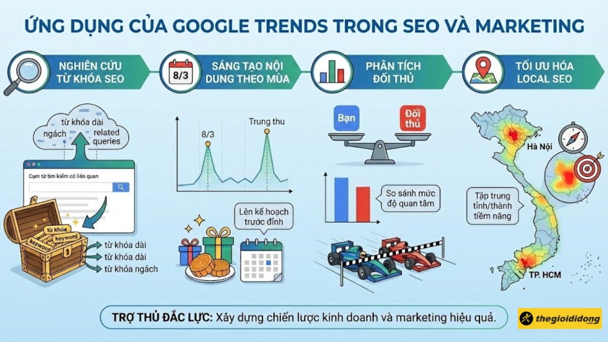 1765225584 142 Google Trends la gi Cach su dung Google Trends de