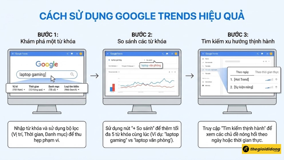 1765225584 979 Google Trends la gi Cach su dung Google Trends de