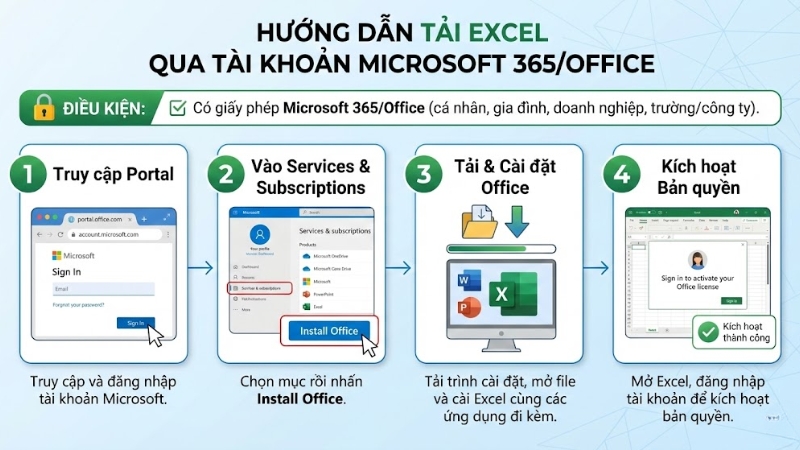 Tải Excel về máy tính thông qua tài khoản Microsoft 365/Office Tải Excel về máy tính thông qua tài khoản Microsoft 365/Office