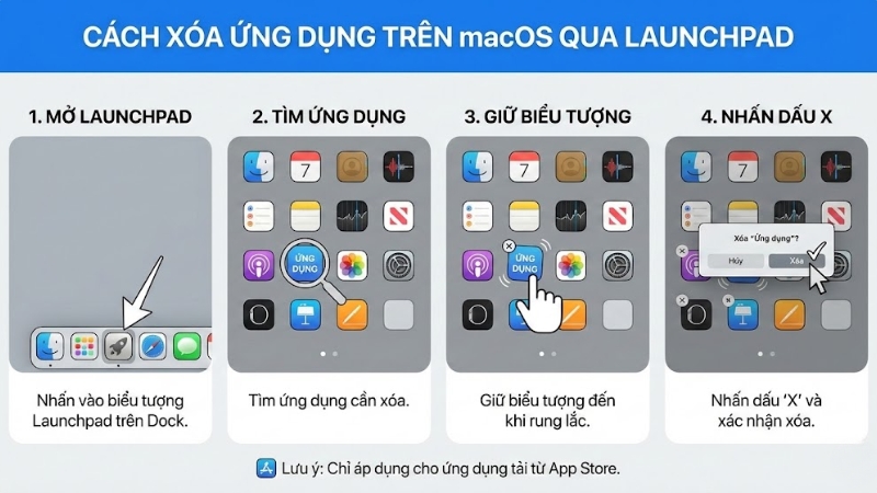 Xóa ứng dụng trên macOS Xóa ứng dụng trên macOS