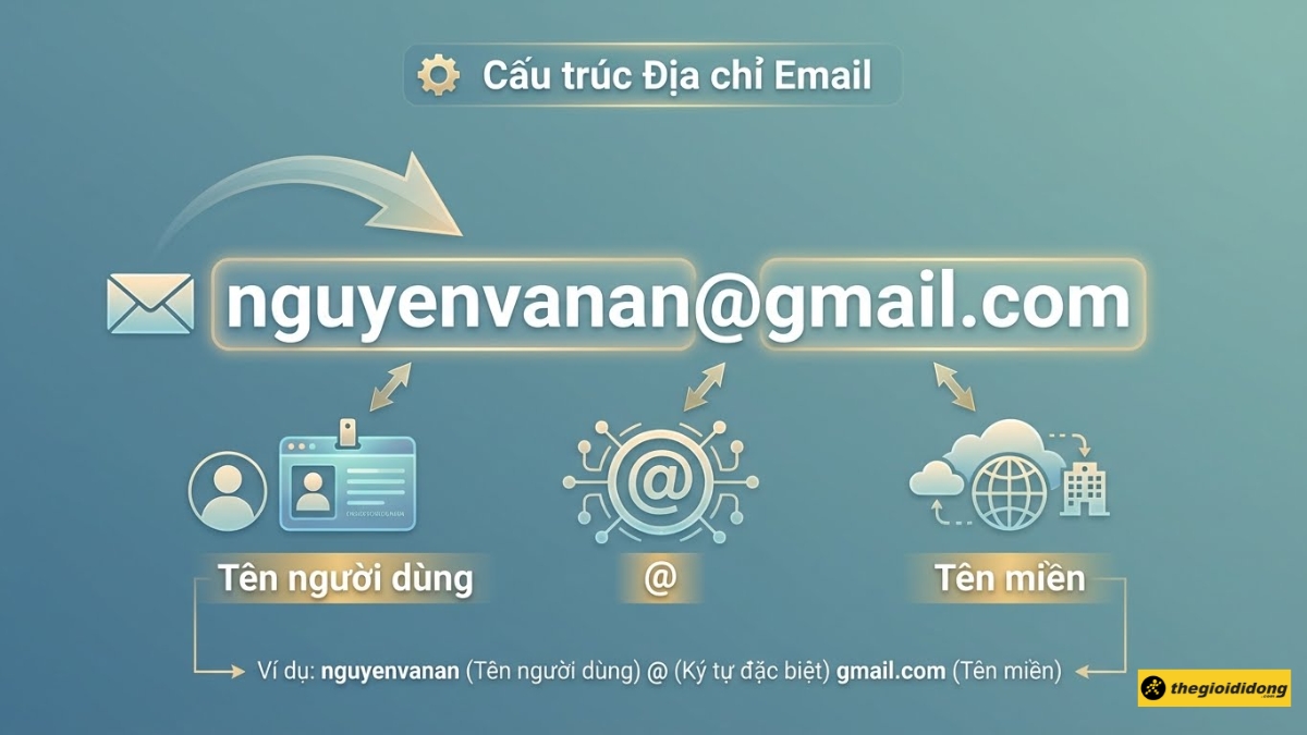 1765916903 125 Email la gi Dung lam gi Cach tao dia chi