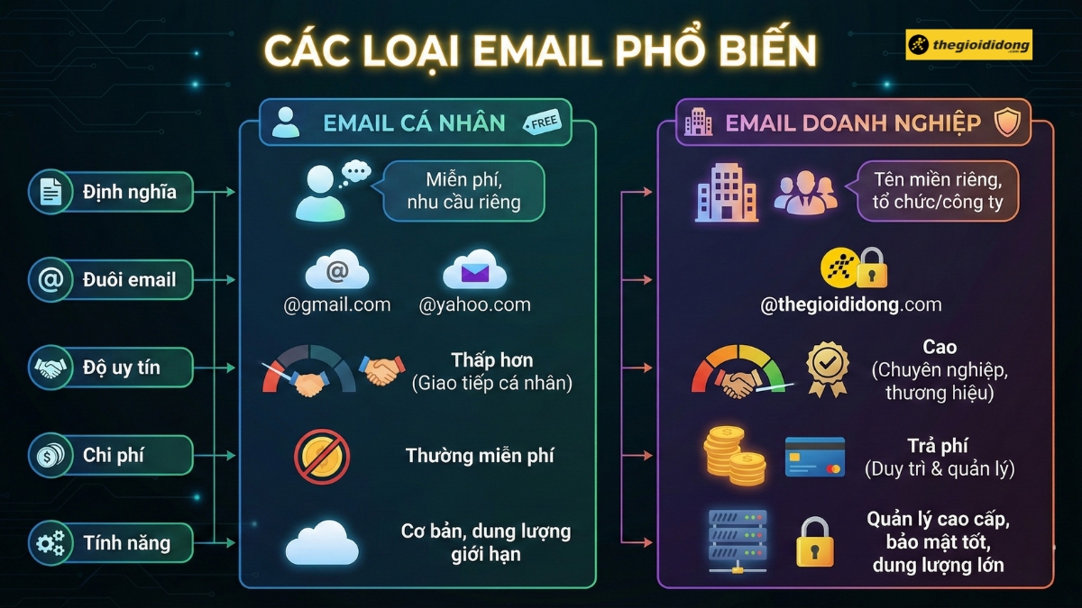 1765916904 536 Email la gi Dung lam gi Cach tao dia chi