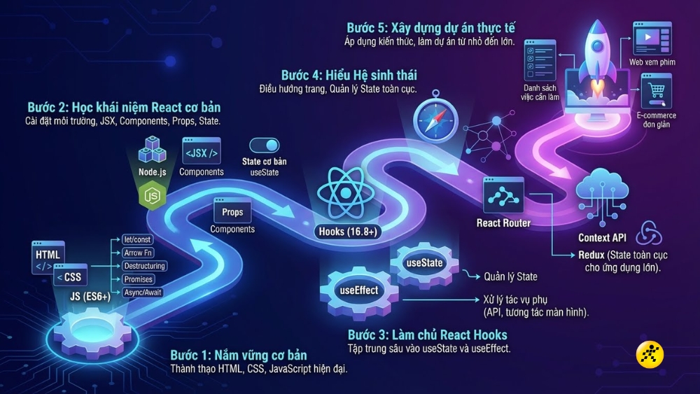 1766388436 174 React la gi Tim hieu ve ReactJS ly do nen