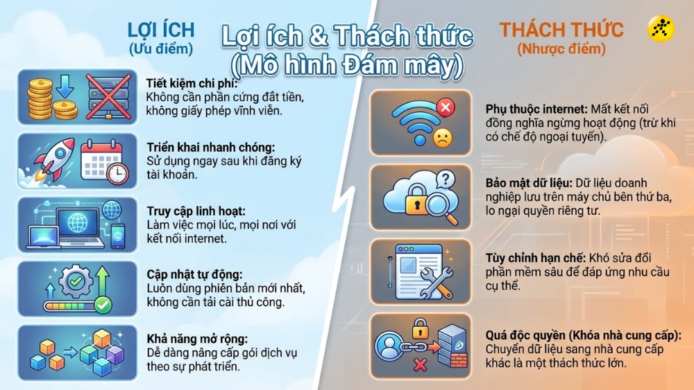 1766434824 226 SaaS la gi So sanh SaaS PaaS va IaaS Cac