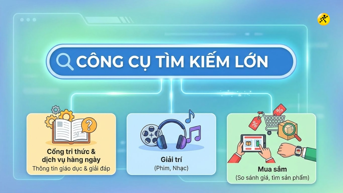 1766838638 144 May tim kiem la gi Cach hoat dong TOP 10