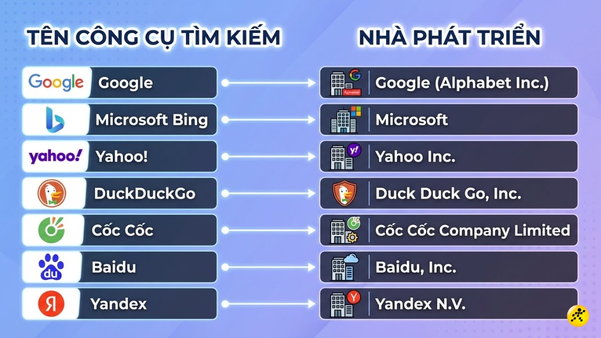 1766838639 239 May tim kiem la gi Cach hoat dong TOP 10