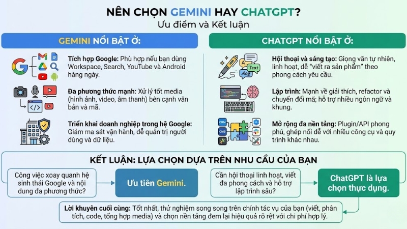 1766993522 810 So sanh Gemini vs ChatGPT Nen su dung chatbox nao