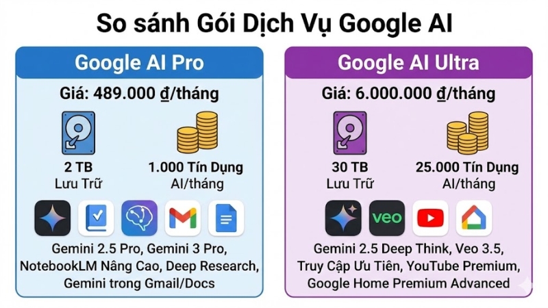Bảng giá Gemini mới nhất 2025, cách chọn mua phù hợp