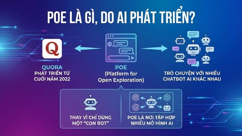 Poe AI là gì? Cách dùng Poe AI, so sánh Poe với ChatGPT