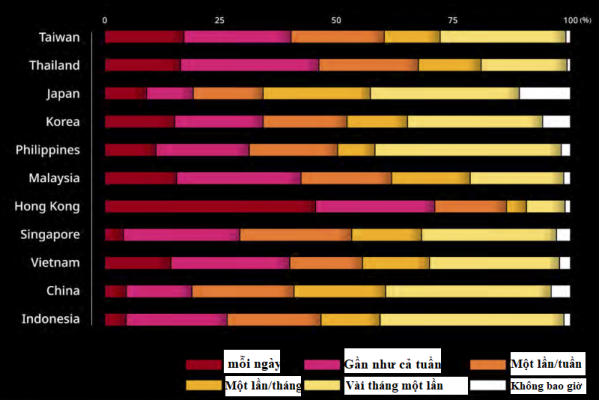 dong nam a dang doi pho voi cac cuoc tan cong mang nham vao nhom underbanked nhu the nao