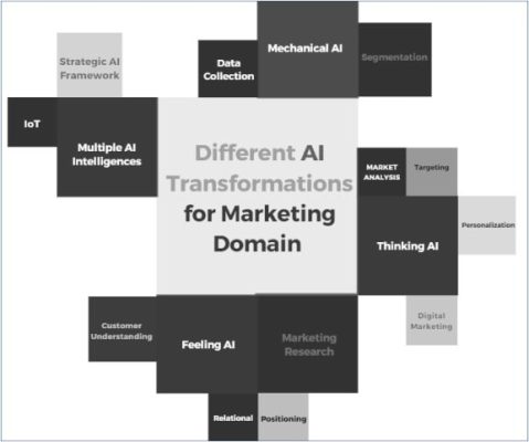 khi thuat toan tro thanh nguoi lam thuong hieu moijpg