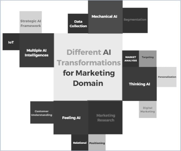 khi thuat toan tro thanh nguoi lam thuong hieu moijpg