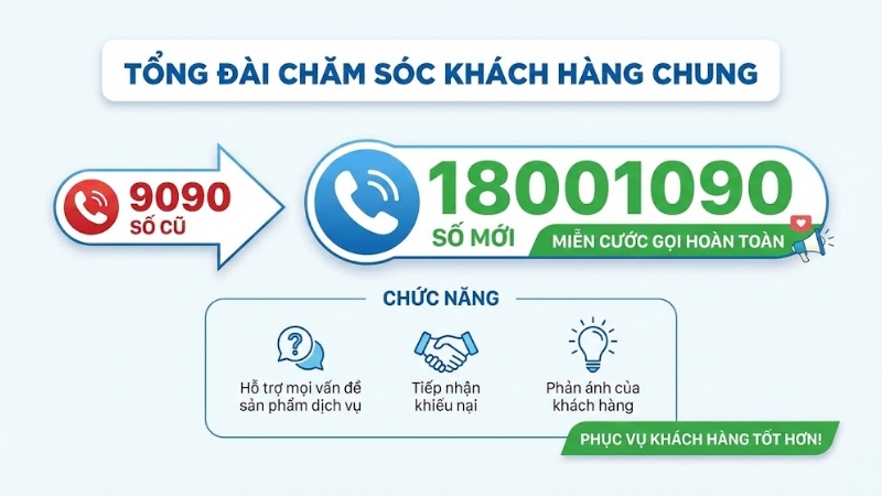 Tỏng đài 18001090 MobiFone Tỏng đài 18001090 MobiFone