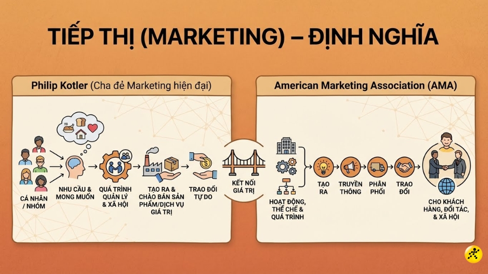 1767596111 233 Marketing la gi Tong quan kien thuc Vai tro