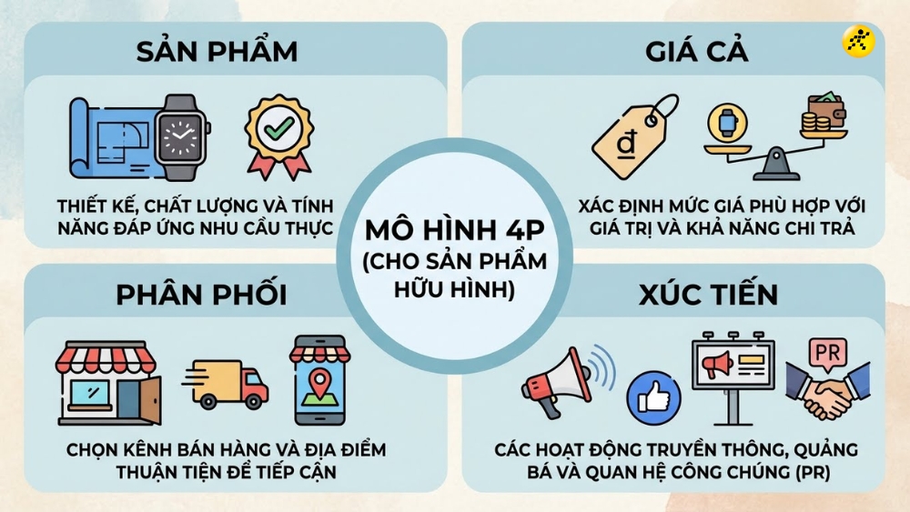 1767596112 125 Marketing la gi Tong quan kien thuc Vai tro