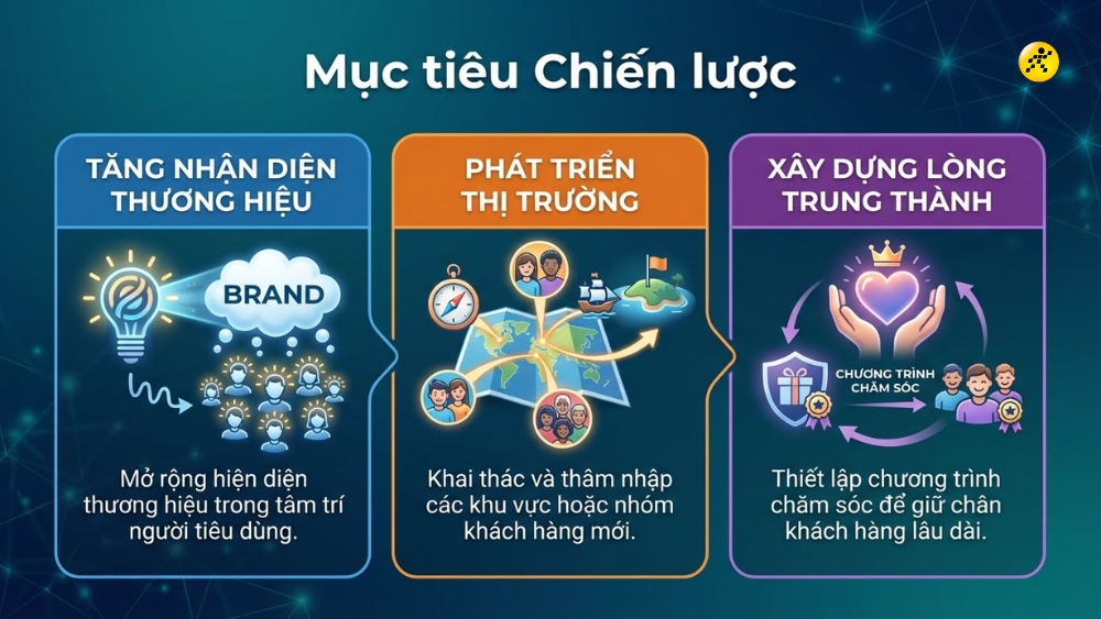 1767596112 421 Marketing la gi Tong quan kien thuc Vai tro