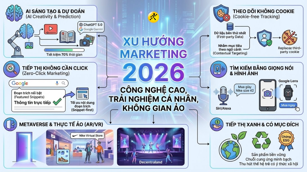 1767596112 545 Marketing la gi Tong quan kien thuc Vai tro