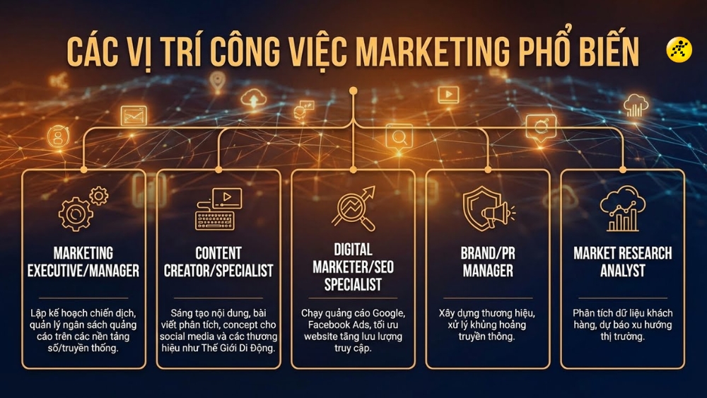 1767596112 747 Marketing la gi Tong quan kien thuc Vai tro