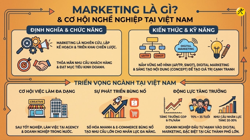 1767596112 88 Marketing la gi Tong quan kien thuc Vai tro