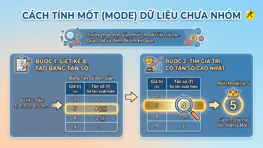 1767623045 115 Cong thuc Cach tinh Mot cua mau so lieu