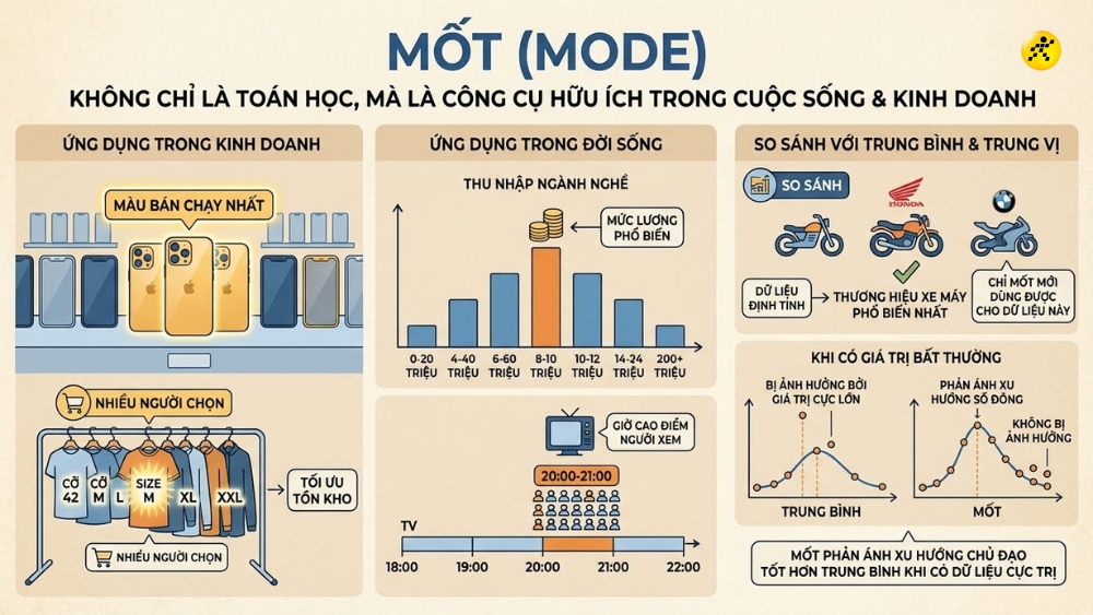 1767623045 242 Cong thuc Cach tinh Mot cua mau so lieu