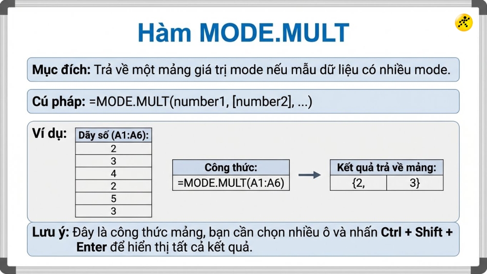 1767623045 516 Cong thuc Cach tinh Mot cua mau so lieu