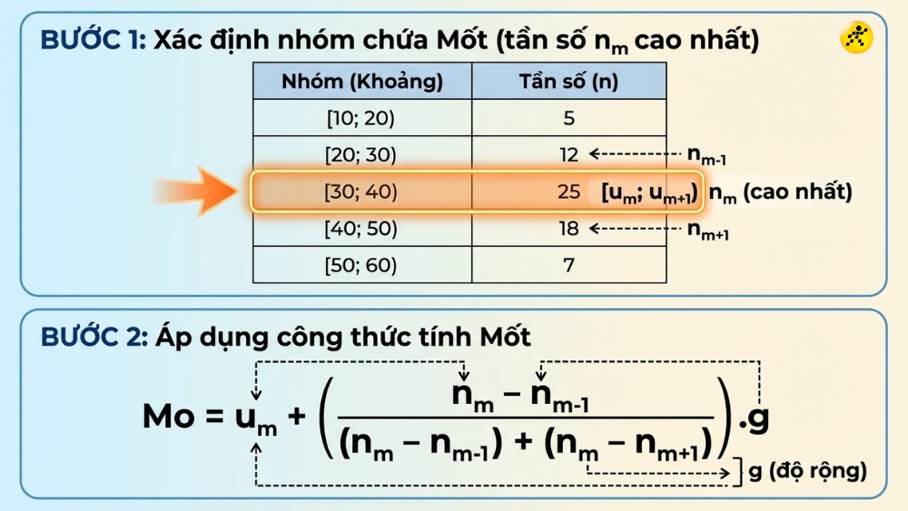 1767623045 647 Cong thuc Cach tinh Mot cua mau so lieu