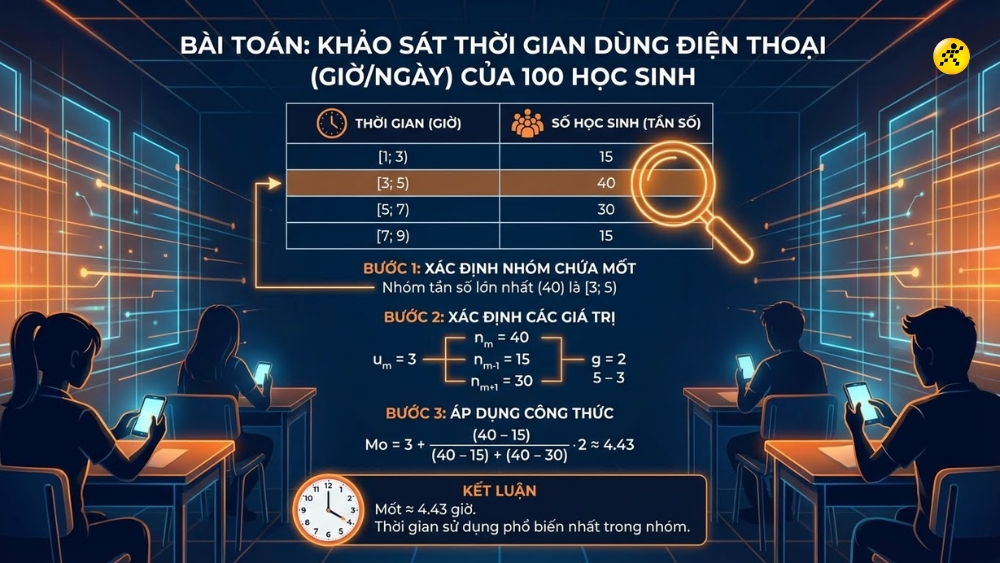 1767623045 954 Cong thuc Cach tinh Mot cua mau so lieu