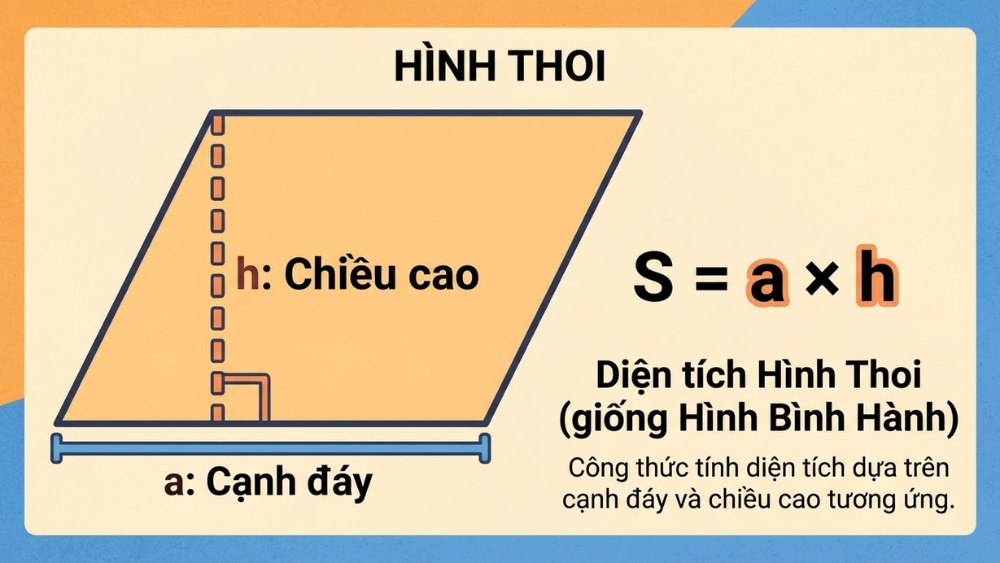 1767676996 625 Cach tinh dien tich hinh thoi nhanh de hieu kem