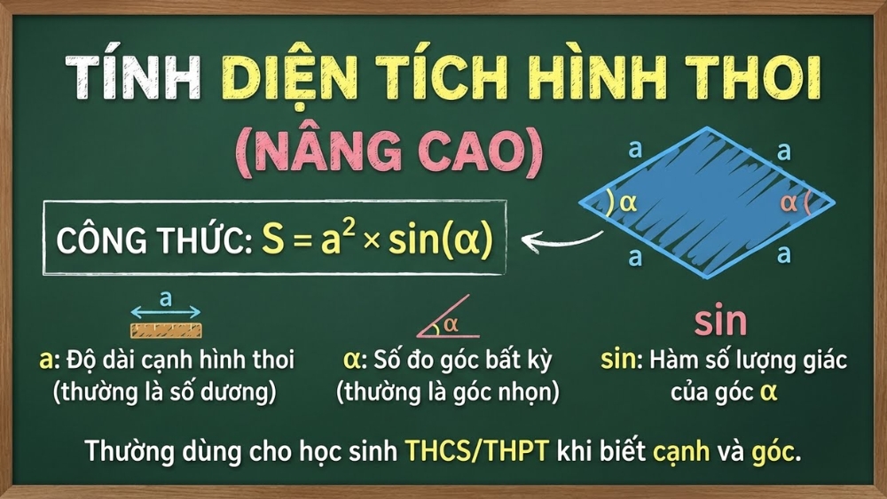 1767676997 258 Cach tinh dien tich hinh thoi nhanh de hieu kem