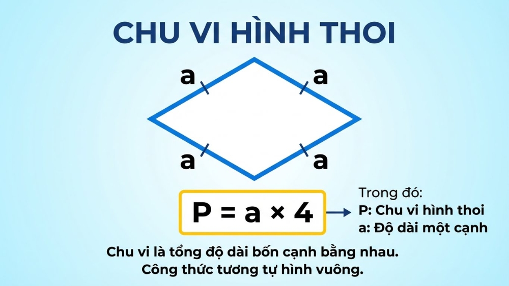 1767676997 810 Cach tinh dien tich hinh thoi nhanh de hieu kem