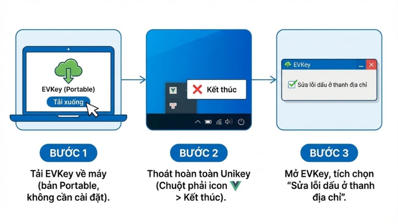 1767745106 649 Cach sua loi Unikey bi go thanh dd aa ee